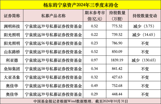 私募大佬，最新動(dòng)向曝光！