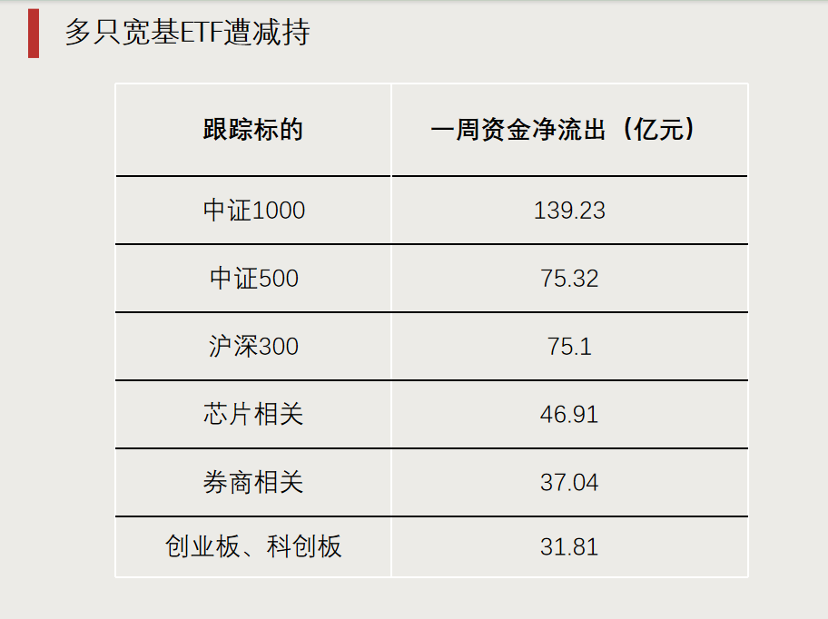 第二批，下周密集發(fā)行！
