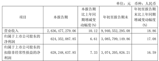 今世緣業(yè)績不及預(yù)期，又遇“姜萍風(fēng)波”