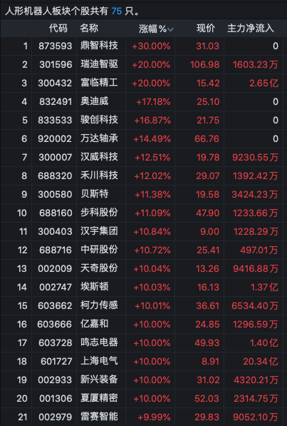 逾40股漲停！A股這兩大板塊爆發(fā)了……