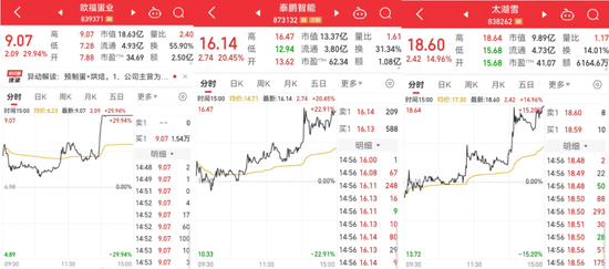 20分鐘內(nèi)，集體拉升