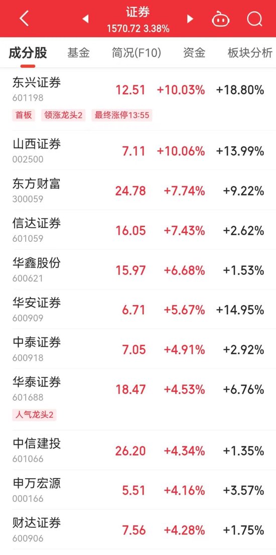 20分鐘內(nèi)，集體拉升