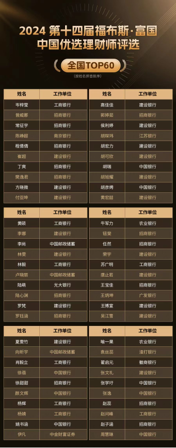 巔峰賽事華麗收官！“第十四屆福布斯?富國(guó)中國(guó)優(yōu)選理財(cái)師評(píng)選”圓滿落幕