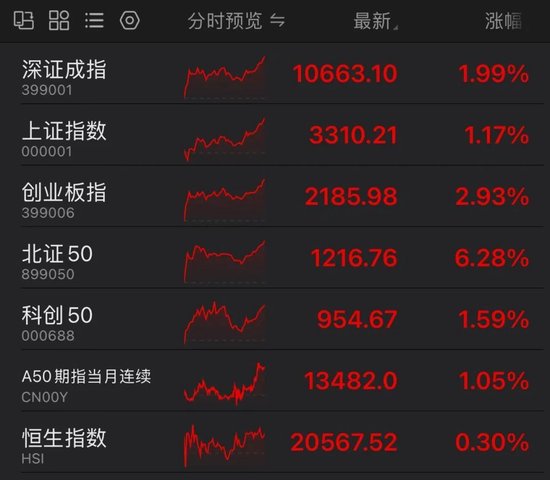 罕見！資金瘋狂打板，多股“地天板”！