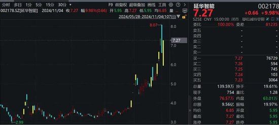 罕見！資金瘋狂打板，多股“地天板”！