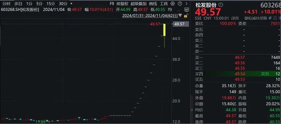 罕見！資金瘋狂打板，多股“地天板”！