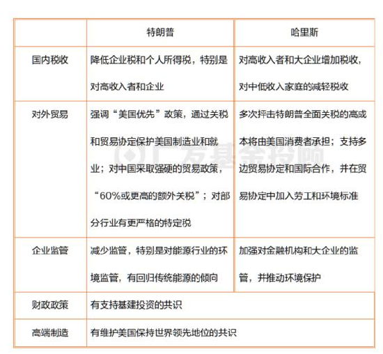 美國大選進(jìn)入最后沖刺，一文讀懂大選對中國資產(chǎn)配置和基金投資的影響