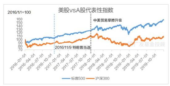 美國大選進(jìn)入最后沖刺，一文讀懂大選對中國資產(chǎn)配置和基金投資的影響
