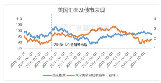 美國大選進(jìn)入最后沖刺，一文讀懂大選對中國資產(chǎn)配置和基金投資的影響