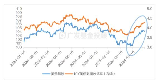 美國大選進(jìn)入最后沖刺，一文讀懂大選對中國資產(chǎn)配置和基金投資的影響