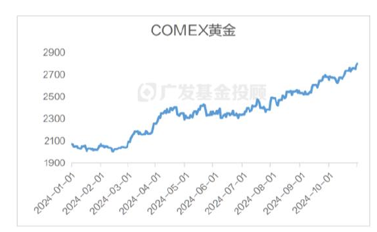美國大選進(jìn)入最后沖刺，一文讀懂大選對中國資產(chǎn)配置和基金投資的影響