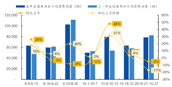 ETF日報：補(bǔ)貼申請量呈現(xiàn)快速增長態(tài)勢，以舊換新帶動汽車消費(fèi)明顯增長