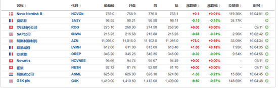 華爾街靜候大選結(jié)果，美股三大指數(shù)盤前走高，“特朗普交易”走弱，國際原油持續(xù)走高