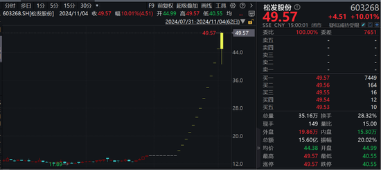 “12連板+地天板”，大漲245%！大牛股：可能被實施退市風(fēng)險警示！