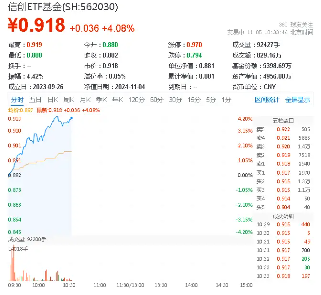 超百億主力資金狂涌！信創(chuàng)ETF基金（562030）一度上探4．2%，恒生電子盤中觸板，機(jī)構(gòu)：板塊或迎三大拐點(diǎn)