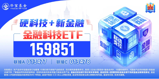 尾盤突發(fā)！金融科技ETF（159851）漲停封板，轟出近7億元天量成交，同花順直線20CM封板
