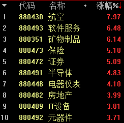 突破！放量大漲！牛市主升浪來了嗎？