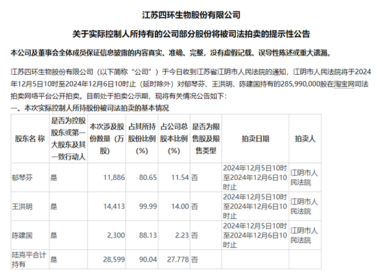 四環(huán)生物實(shí)控人陸克平犯內(nèi)幕交易罪，被判處有期徒刑三年緩刑四年、沒(méi)收違法所得2.32億元