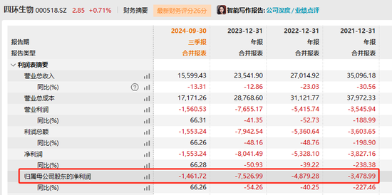 四環(huán)生物實(shí)控人陸克平犯內(nèi)幕交易罪，被判處有期徒刑三年緩刑四年、沒(méi)收違法所得2.32億元