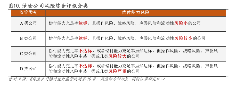 馬太效應(yīng)持續(xù) 財(cái)險(xiǎn)“老三家”分走行業(yè)八成利潤(rùn) 超六成機(jī)構(gòu)綜合成本率超100%