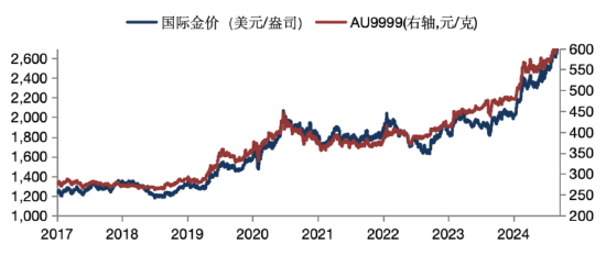 華安基金：美國(guó)大選+美聯(lián)儲(chǔ)決議超級(jí)周來(lái)襲，仍看好黃金后市