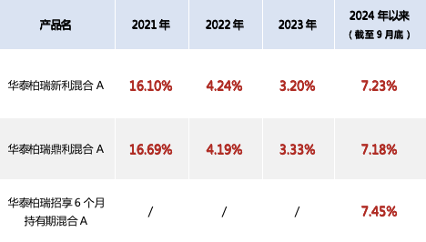 股票升溫，布局二級(jí)債基的機(jī)會(huì)來(lái)了？