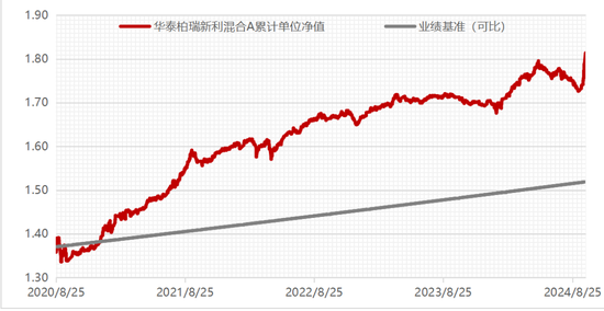 股票升溫，布局二級(jí)債基的機(jī)會(huì)來(lái)了？