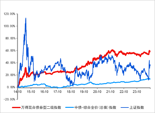 長(zhǎng)城基金：震蕩行情下，優(yōu)選“固收+”