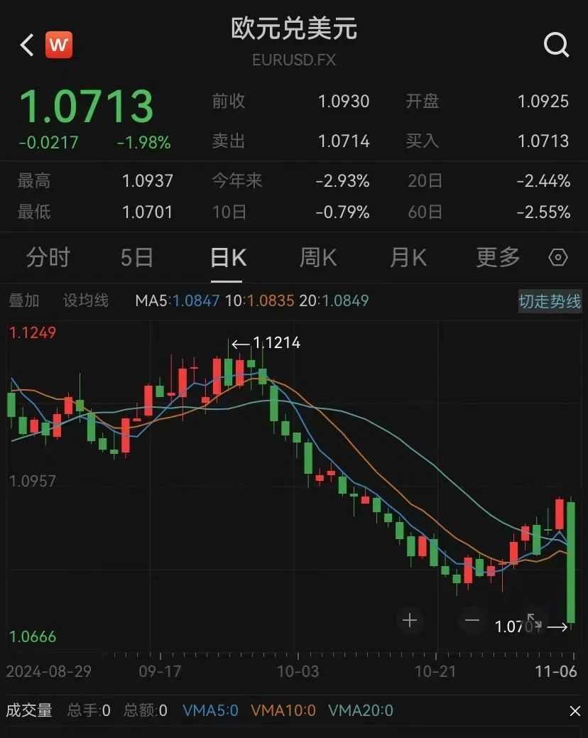 特朗普2.0來了！一文讀懂其九大政策主張及市場影響！美國大選燒掉159億美元，100多位億萬富翁投了多少錢？