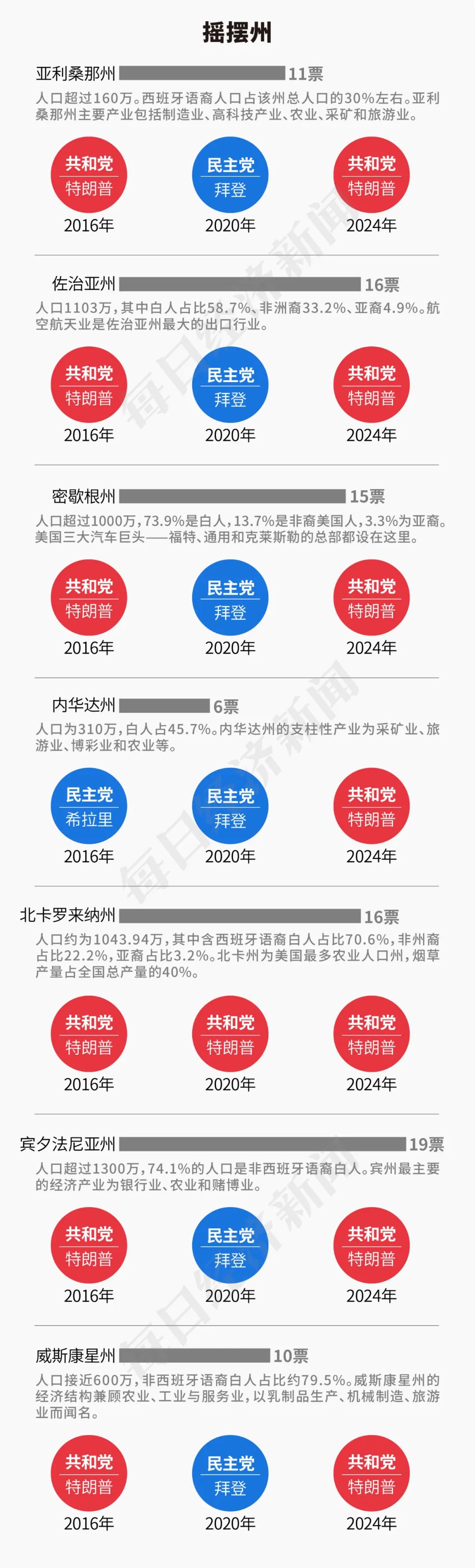 特朗普2.0來了！一文讀懂其九大政策主張及市場影響！美國大選燒掉159億美元，100多位億萬富翁投了多少錢？