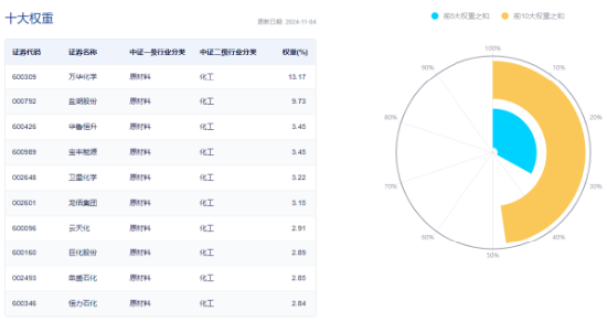 60日吸金超700億元！化工板塊震蕩上行，化工ETF（516020）盤中漲超2%！