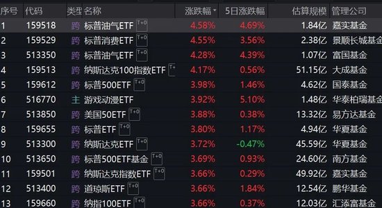 跨境ETF溢價率飆升！基金公司：停牌！
