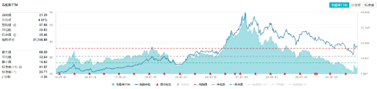白酒龍頭集體猛攻，食品ETF（515710）盤中摸高4.17%，標(biāo)的指數(shù)成份股全線飄紅！
