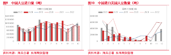 東海期貨：豆粕成本支撐邏輯增強(qiáng)，油強(qiáng)粕弱交易或逐步見(jiàn)頂