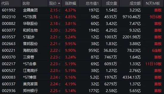 底部+超強(qiáng)彈性+需求高峰，主力連續(xù)5日“進(jìn)貨”