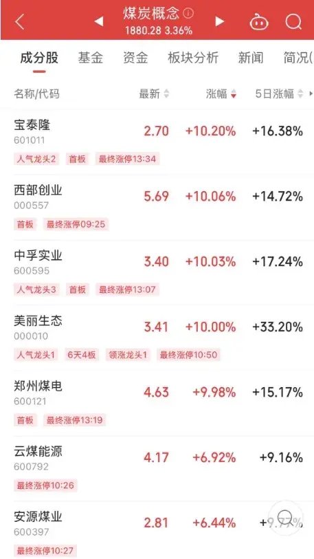 底部+超強(qiáng)彈性+需求高峰，主力連續(xù)5日“進(jìn)貨”