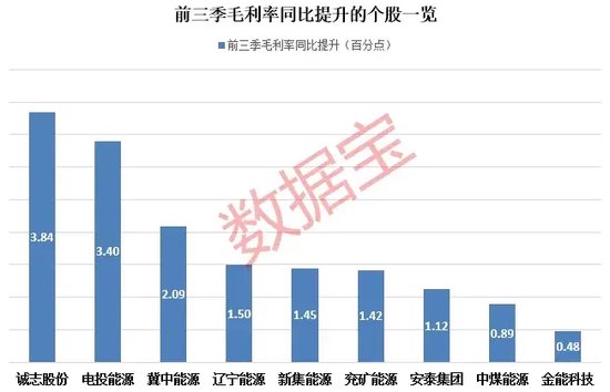 底部+超強(qiáng)彈性+需求高峰，主力連續(xù)5日“進(jìn)貨”