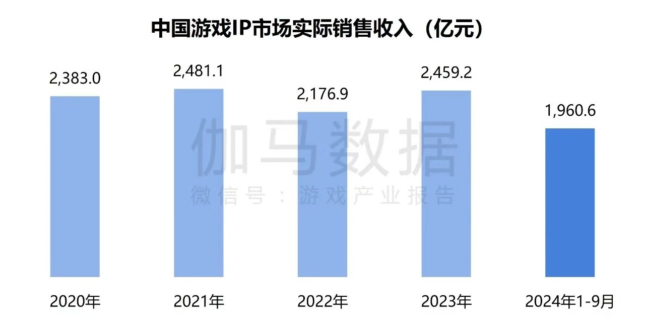 在年銷售額超2000億元的中國游戲IP市場 SNK等老牌廠商如何突圍？