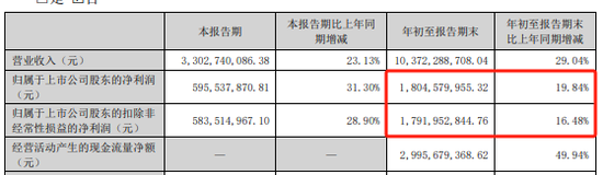 遠興能源被中國證監(jiān)會立案，涉嫌未及時披露參股子公司重大訴訟