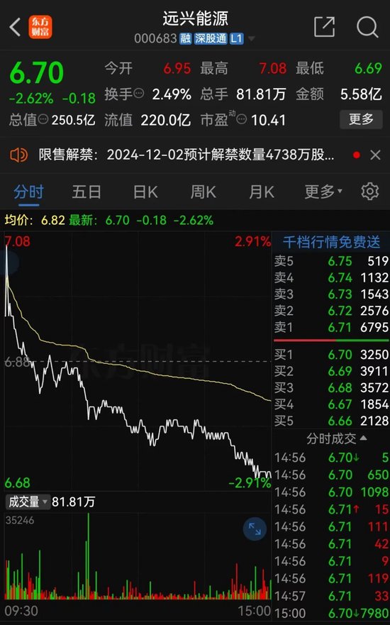 遠興能源被中國證監(jiān)會立案，涉嫌未及時披露參股子公司重大訴訟