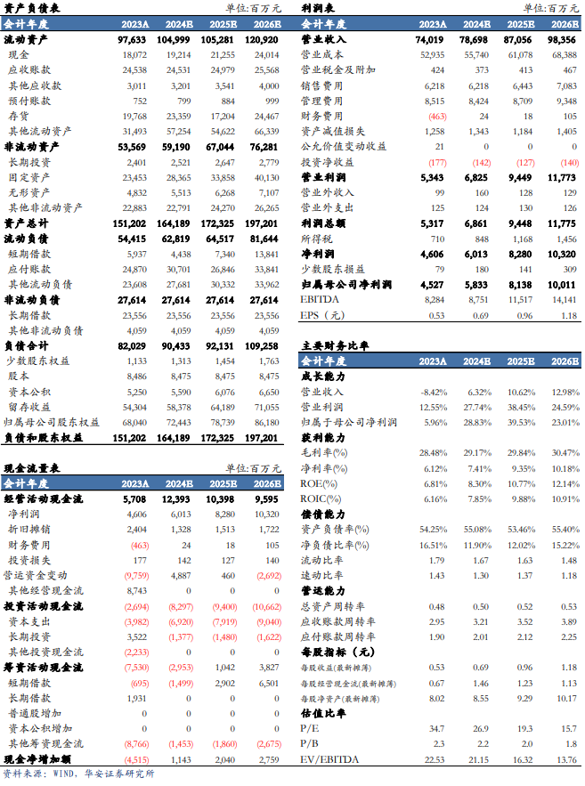 【華安機(jī)械】公司點(diǎn)評(píng) | 三一重工：盈利能力明顯提升，周期與成長(zhǎng)共振