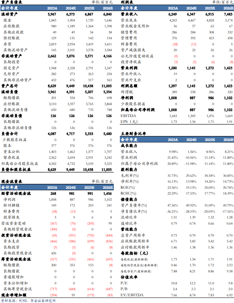 【華安機械】公司點評 | 景津裝備：利潤短期承壓，看好成套設(shè)備未來發(fā)展