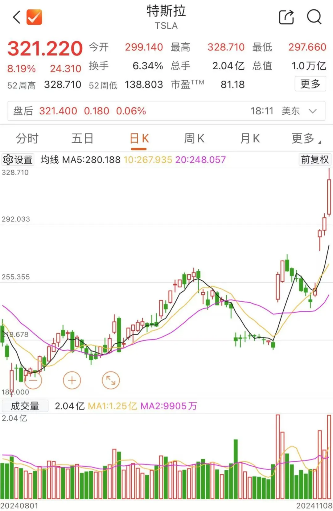 馬斯克，全球首富！