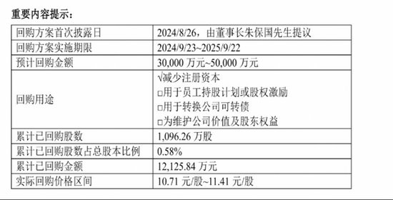 大手筆回購，創(chuàng)新藥新管線陸續(xù)進入Ⅱ期，健康元資本市場前景看好