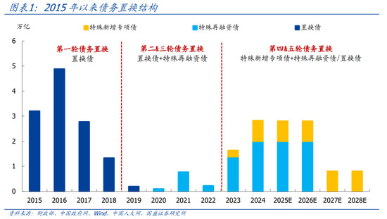 國盛證券熊園：股債“雙?！笨善?，短期緊盯12月重磅會議