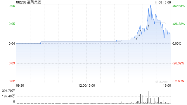惠陶集團(tuán)擬折讓約18.6%配股 最高凈籌約475萬(wàn)港元