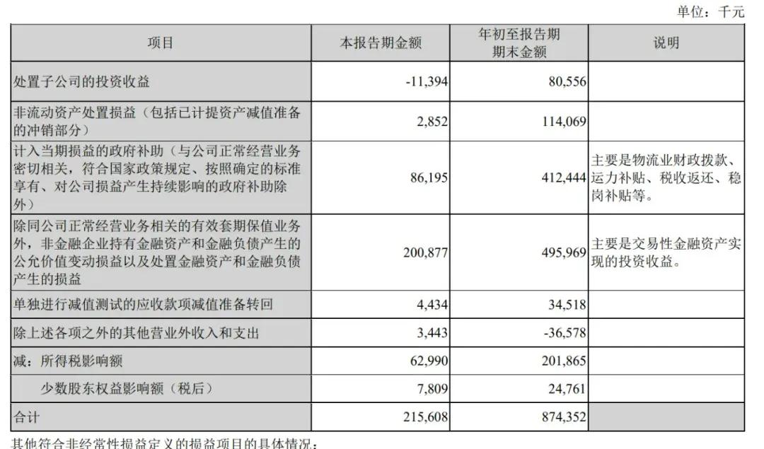 順豐控股通過(guò)上市聆訊：前三季度營(yíng)收2069億，王衛(wèi)身價(jià)超千億