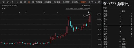 重大重組出爐！B轉(zhuǎn)A，換股溢價(jià)34.46%