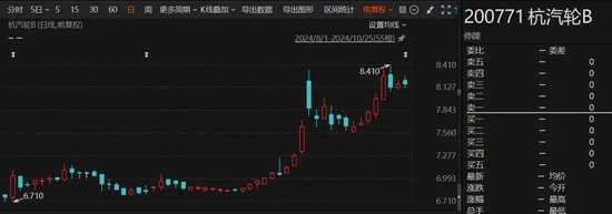 重大重組出爐！B轉(zhuǎn)A，換股溢價(jià)34.46%