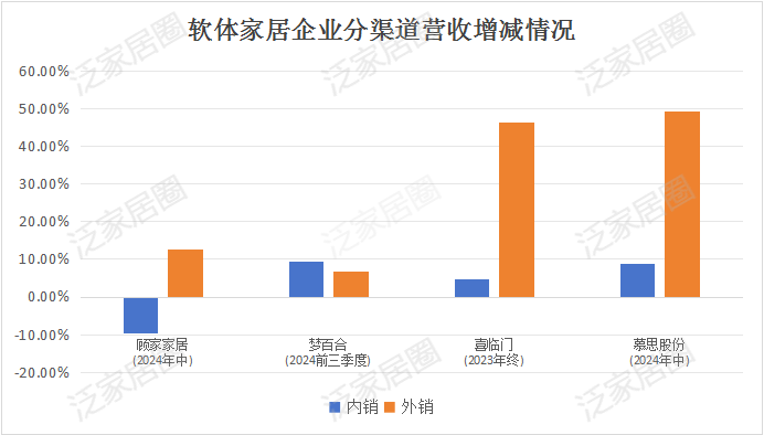 前三季度：歐派138.8億、索菲亞76.6億、志邦36.8億 VS 顧家138.0億、夢百合61.3億、慕思38.8億